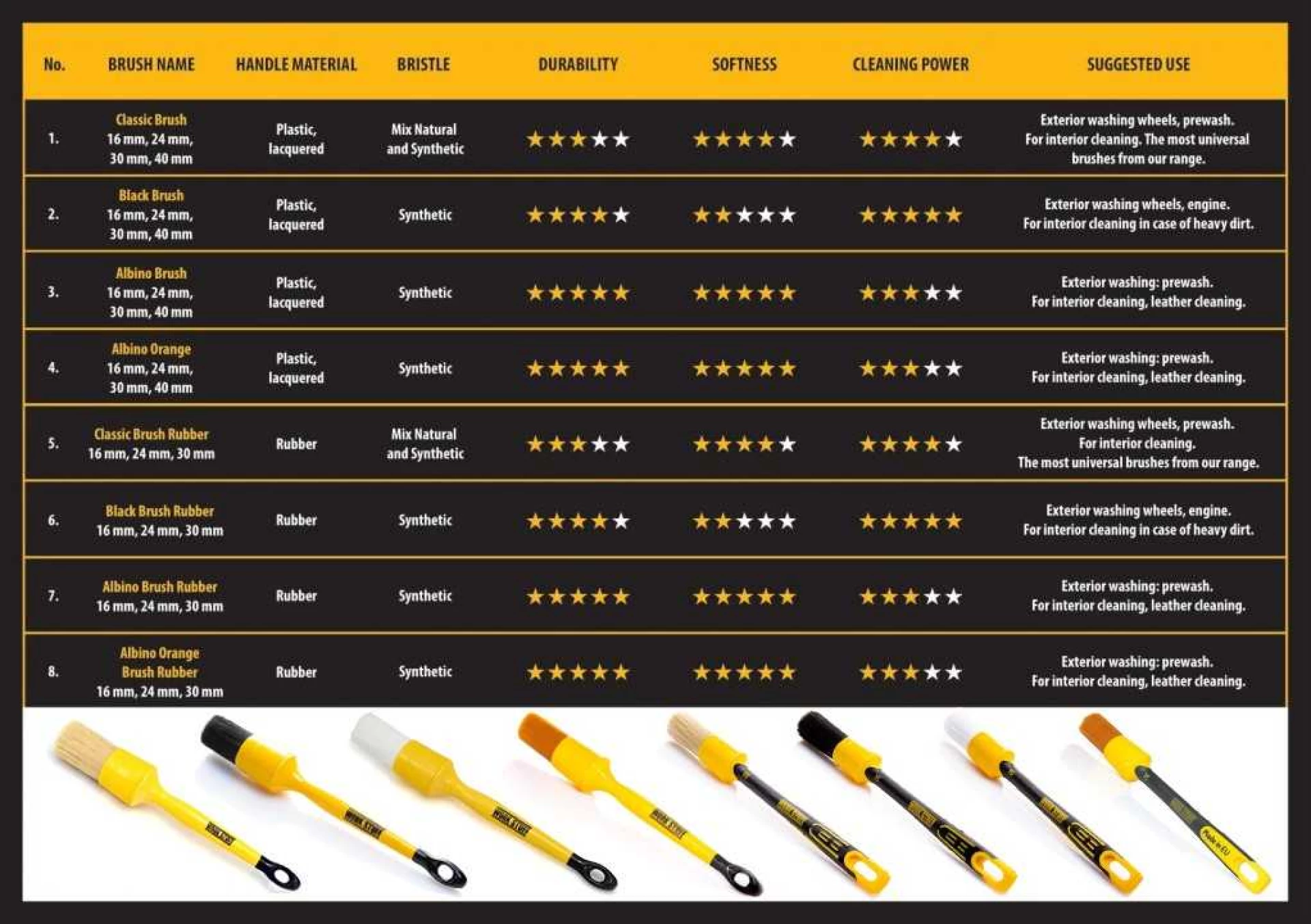 Četka Detailing Brush 24 Albino - Slika 3