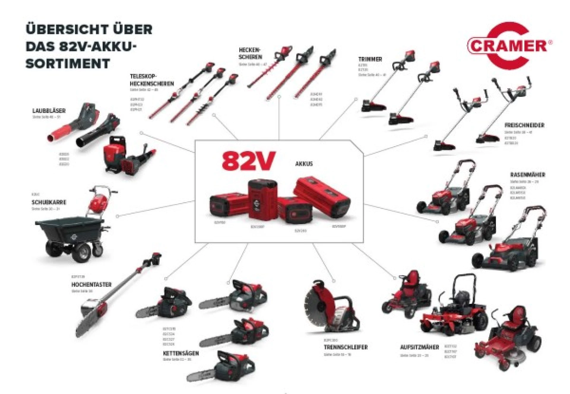 CRAMER TRIMER  82TB16 - Slika 7