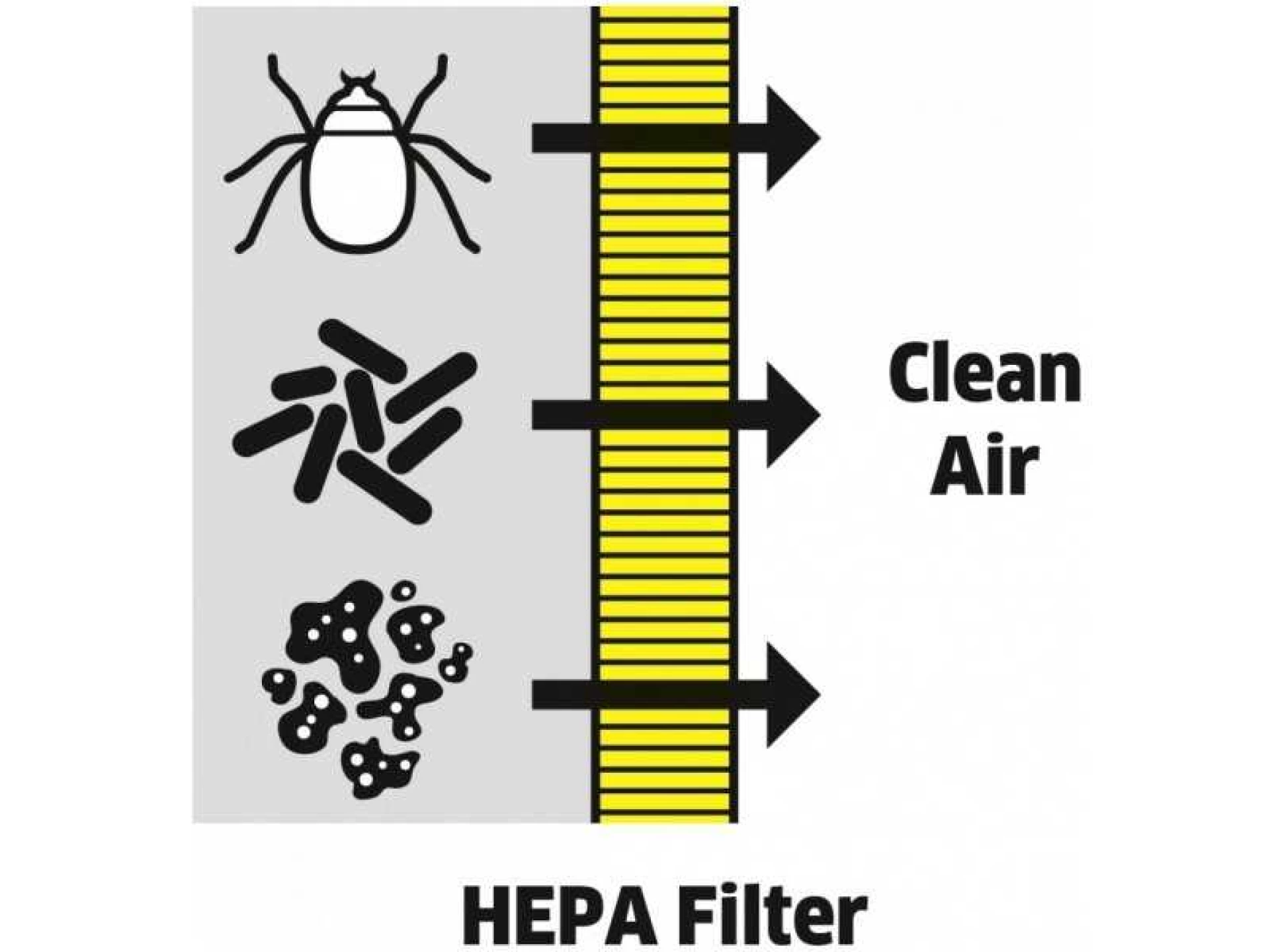 HEPA 13 filter za DS 6 - Slika 2